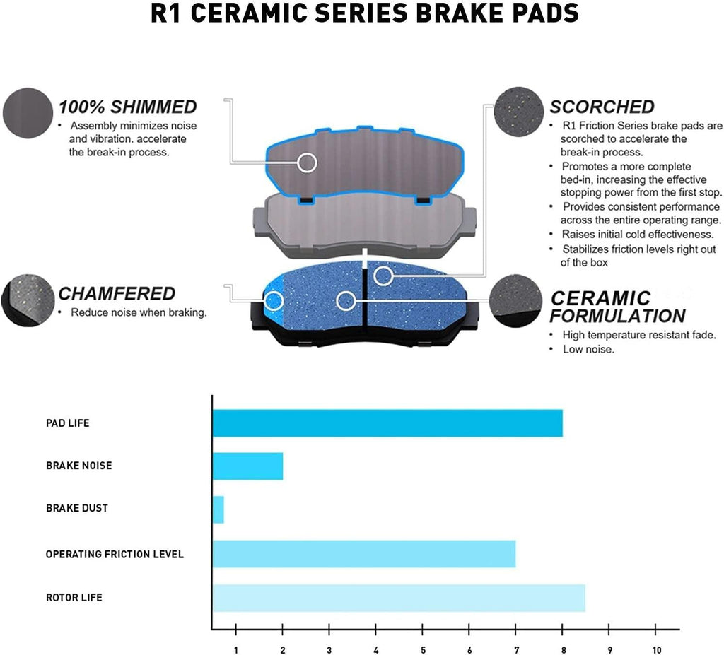 R1 Concepts Front Brakes and Rotors Kit |Front Brake Pads| Brake Rotors and Pads| Ceramic Brake Pads and Rotors |Hardware Kit |Fits 2008-2019 Pontiac Vibe, Scion Xd, Toyota Corolla, Matrix