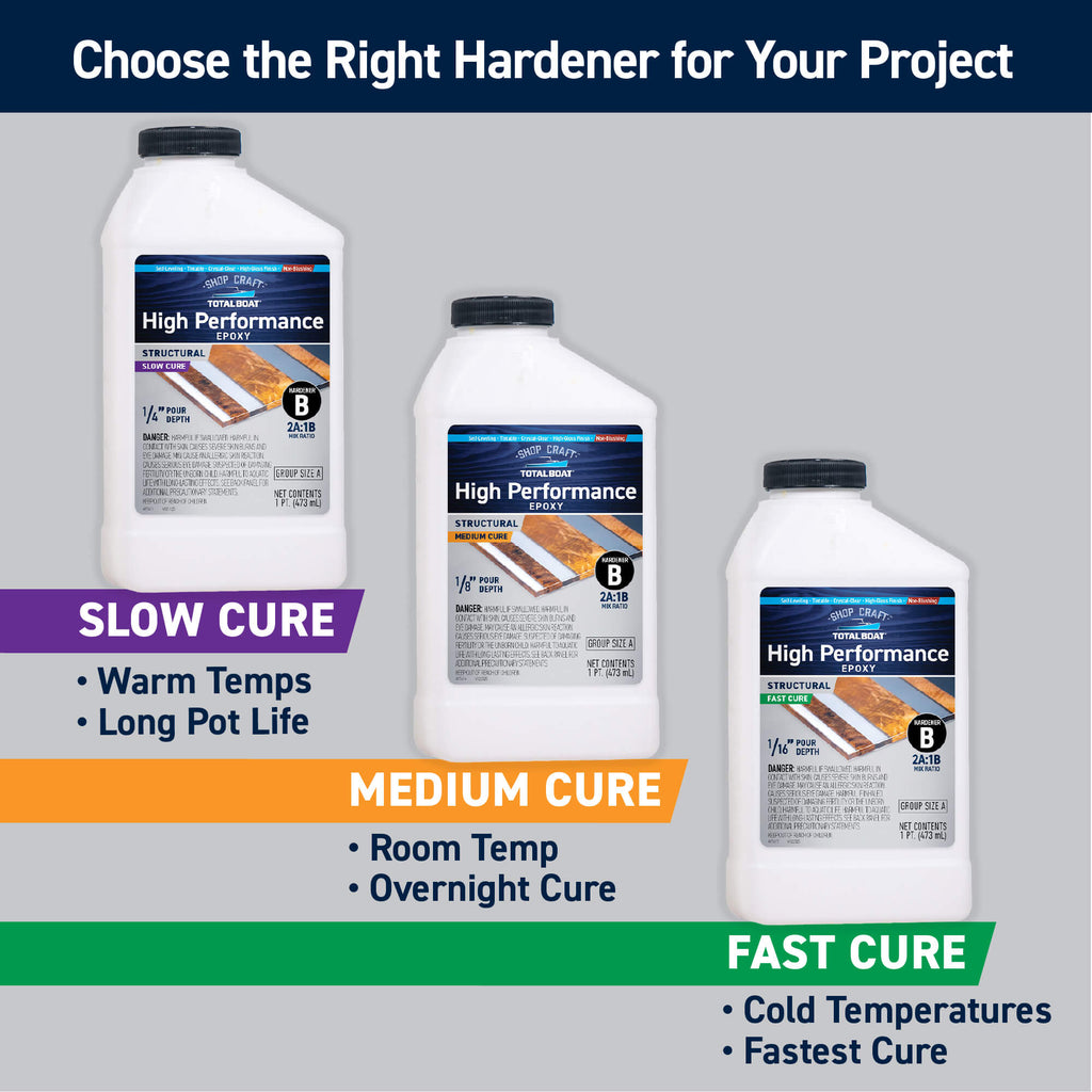 High Performance Epoxy Fast Hardener
