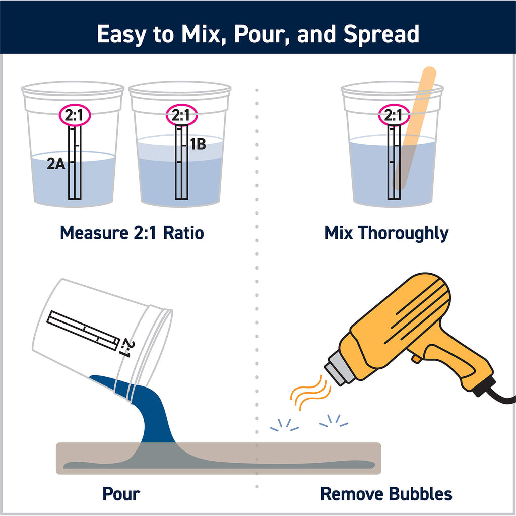 High Performance Epoxy Resin