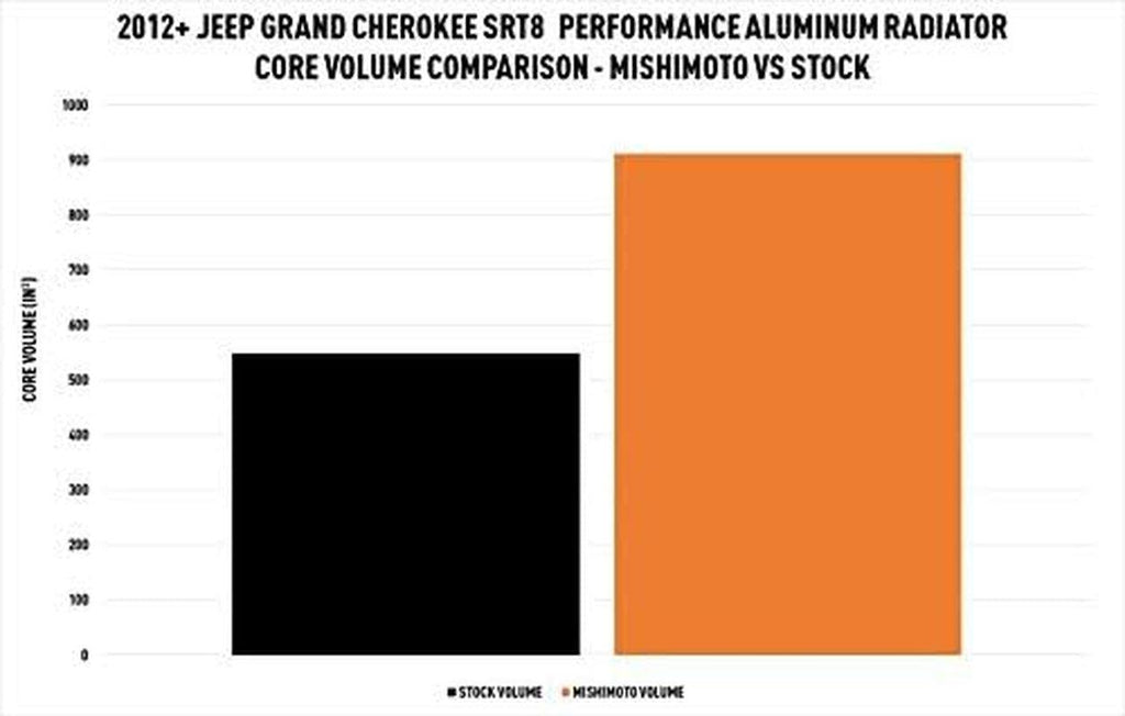 MMRAD-WK2-12 Performance Aluminum Radiator Compatible with Jeep Grand Cherokee SRT-8, 2012+