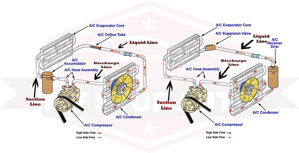 AK1864 - A/C System Repair Kit
