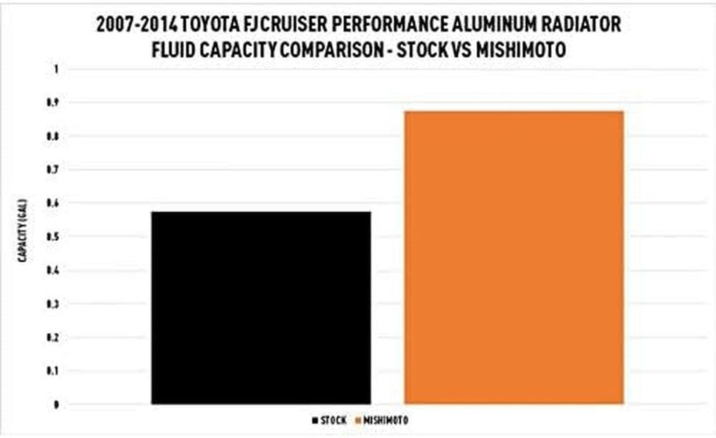 Mmrad-Fj-07Performance Aluminum Radiator, Compatible with 2007+ Toyota FJ Cruiser & 2003-2009 4Runner 4.0L
