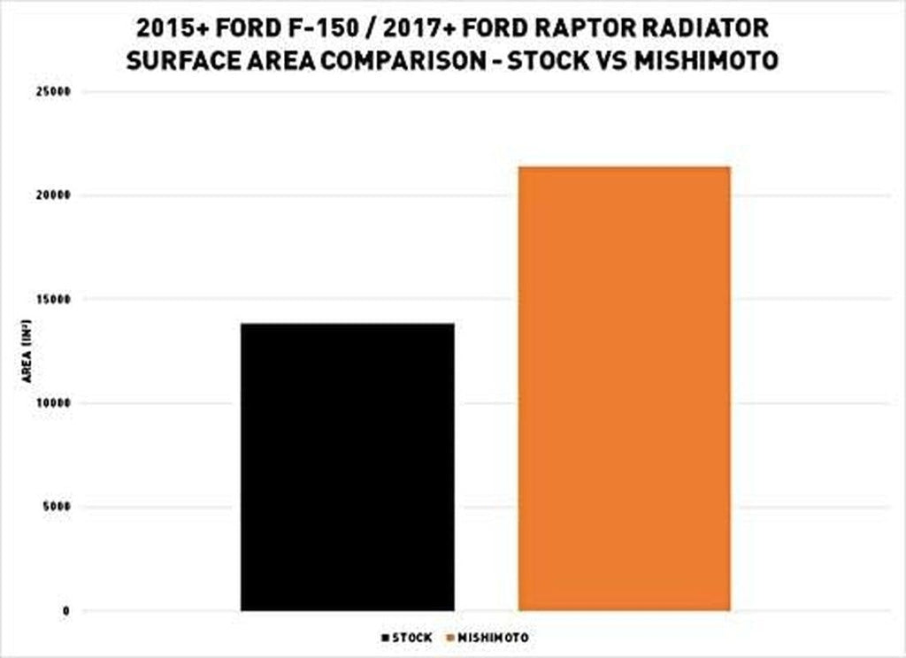 MMRAD-F150-15 Aluminum Radiator Compatible with Ford Ford F-150 2015-2021