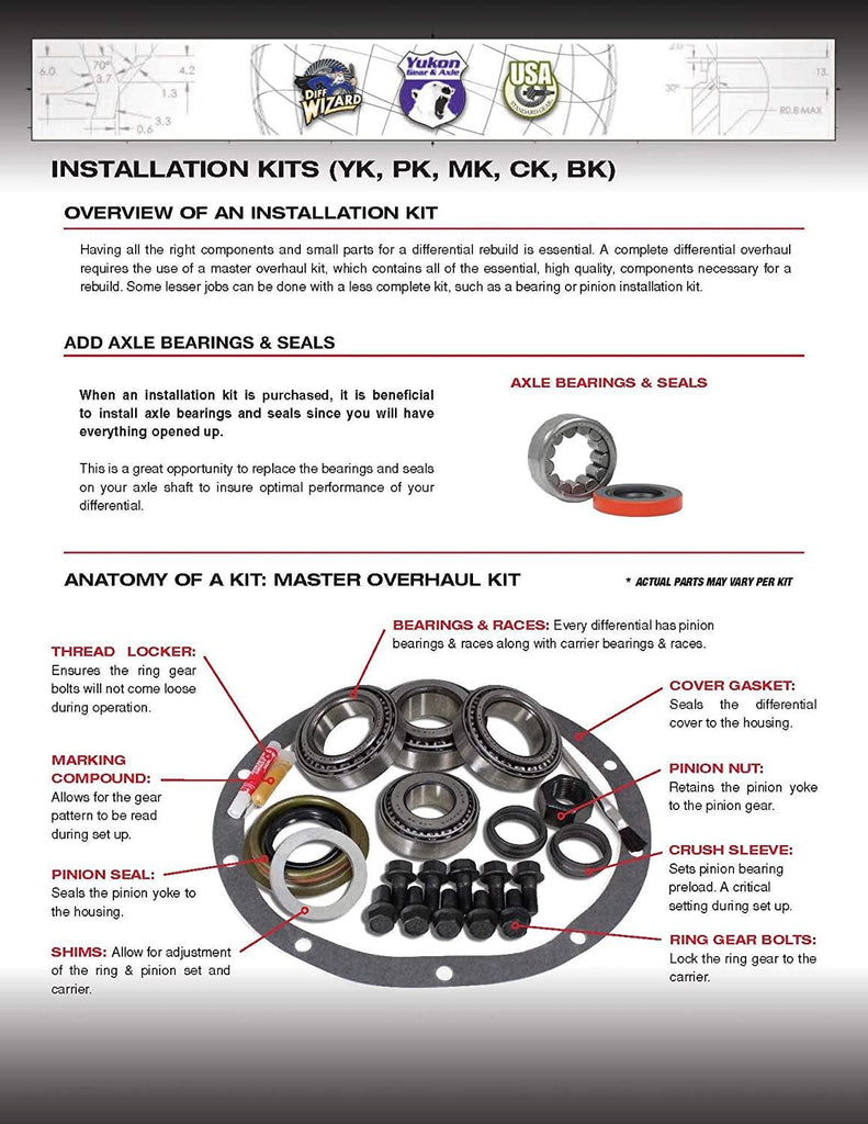 (ZBKGM7.5-C) Bearing Kit for GM 7.5/7.625 Rear Differential