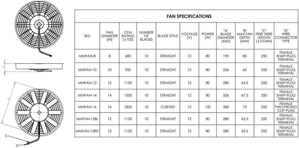 MMFAN-10C Curved Blade Electric Fan, 254Mm