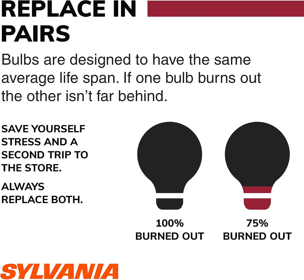 SYLVANIA - 921 Long Life Miniature - Bulb, Ideal for Interior Lighting - Cargo and License Plate (Contains 2 Bulbs) 921LLCP