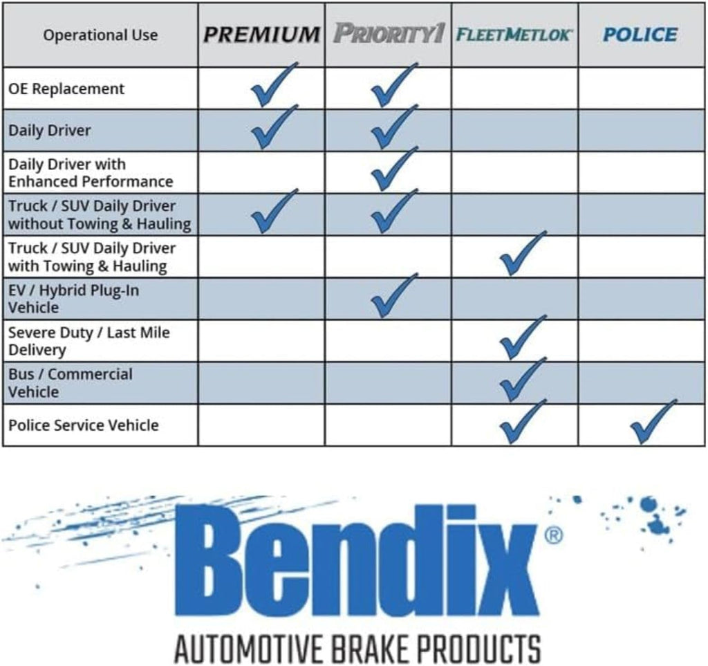 Bendix Premium SBC11 Ceramic Front Brake Pads for Select Models Dodge Dart,Ford Fairlane,Falcon,Sedan Delivery,Mustang,Ranchero,Mercury Comet,Cougar,Cyclone,Plymouth Barracuda,Duster,Scamp,Valiant