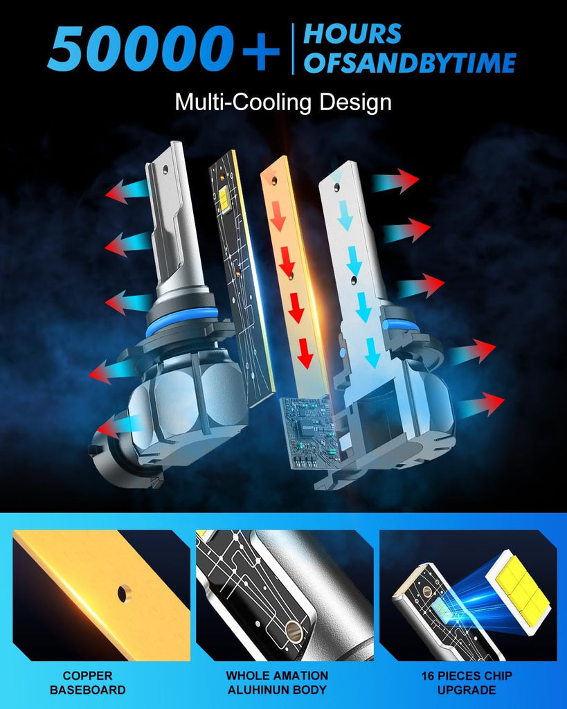 FAHREN H1 Fog Bulbs, 28000LM Brightness 1:1 Mini Size No Adapter Needed Plug & Play, 6500k White with 16 CSP Chips, Canbus Ready Non-Polarity H1 Light Bulb with Turbo Fan, IP68 Waterproof Pack of 2