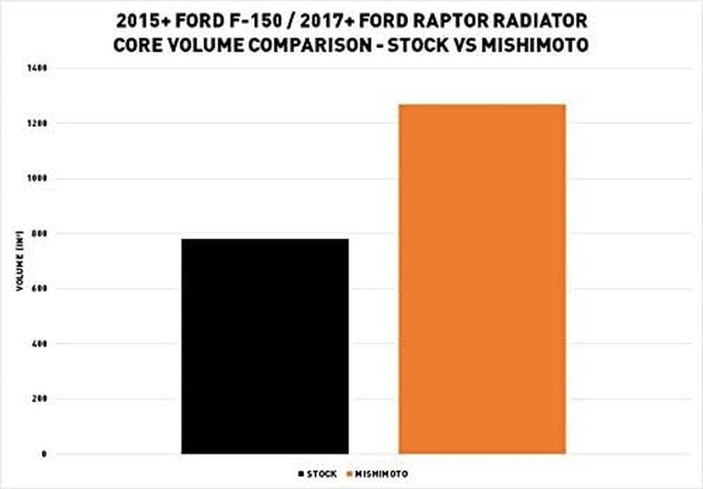 MMRAD-F150-15 Aluminum Radiator Compatible with Ford Ford F-150 2015-2021