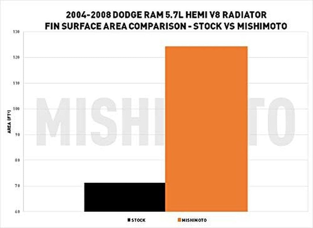 MMRAD-RAM-04 Performance Aluminum Radiator Compatible with Dodge Ram 5.7L Hemi V8 2004-2008