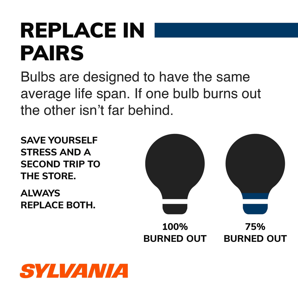 Sylvania 921 SilverStar Mini Bulb, 2 Pack, Compatible with Multiple Cars  921STBP2