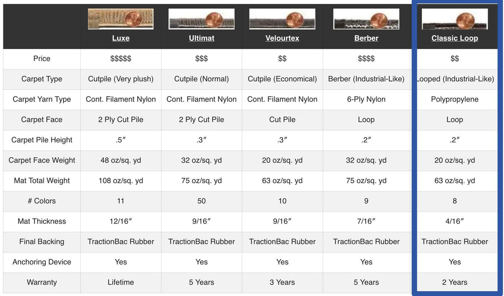 Lloyd Loop Front & Rear Mats for '69-73 Newport W/Chrysler Wings W/ Chrysler
