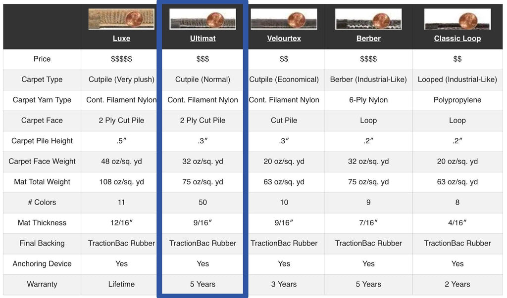 Lloyd Ultimat Front & Rear Mats for '69-71 Chevy Bel Air W/Black on Silver Chevy