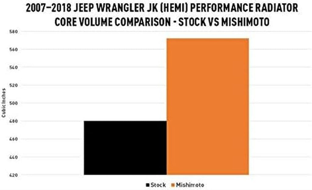MMRAD-JK-HEMI Jeep Wrangler JK HEMI Conversion Performance Aluminum Radiator, 2007-2018