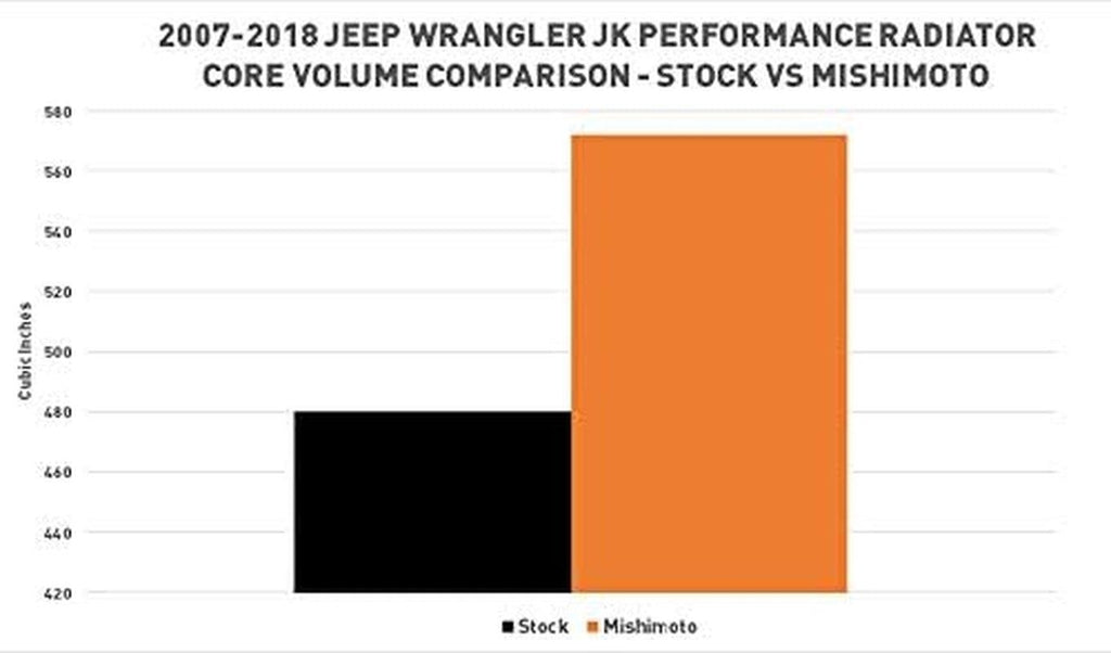 MMRAD-WRA-07V2 Aluminum Radiator Compatible with Jeep Wrangler JK 2007-2017 Silver