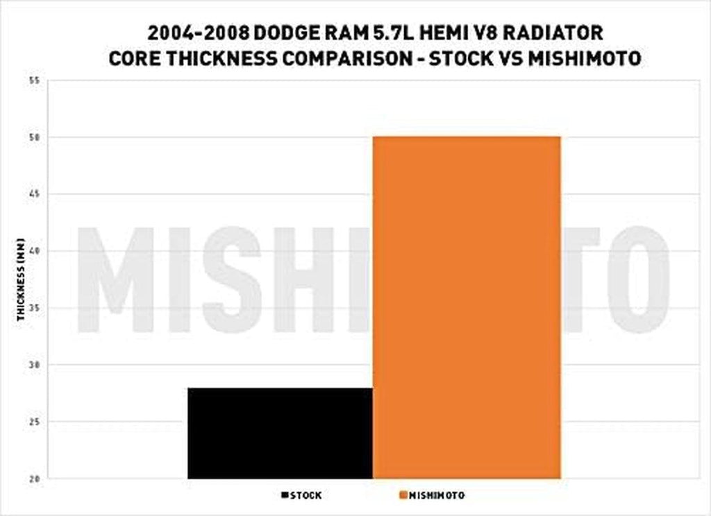 MMRAD-RAM-04 Performance Aluminum Radiator Compatible with Dodge Ram 5.7L Hemi V8 2004-2008
