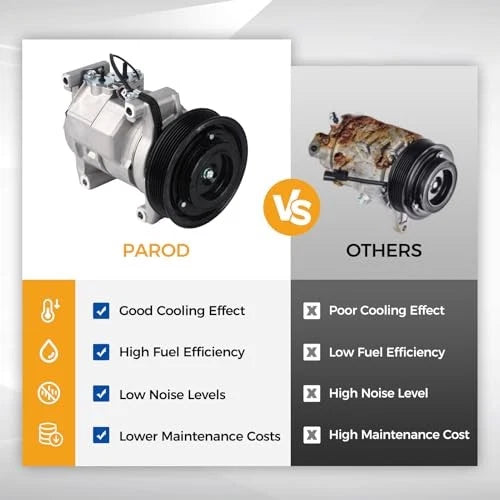 CO28003C Air Conditioner A/C Compressor with Clutch Fit for 2.4L L4 Honda