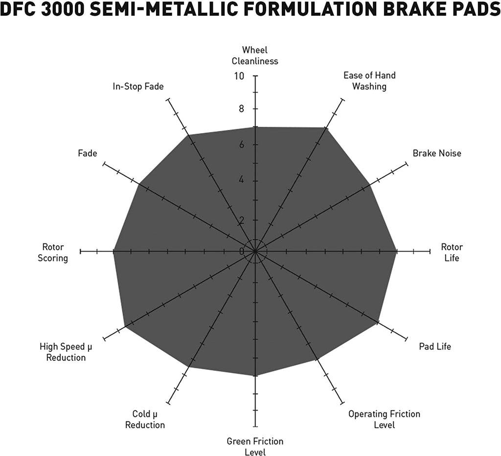3000 Semi-Metallic Brake Pads 1311-1630-00-Rear Set