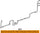 Genuine  16531401 Tail Lamp Wiring Harness