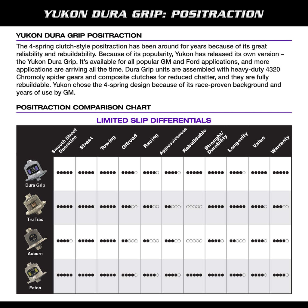 Yukon Gear YDGD80-4-35 Dura Grip Limited Slip for Dana 80, 35 Spline with 4.10 and up Ratio