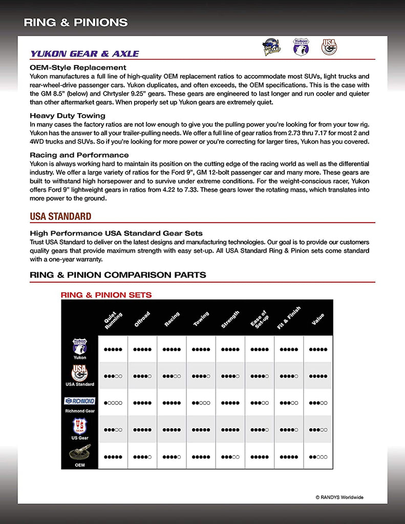 (YGK016) Install Kit for Jeep JK Rubicon