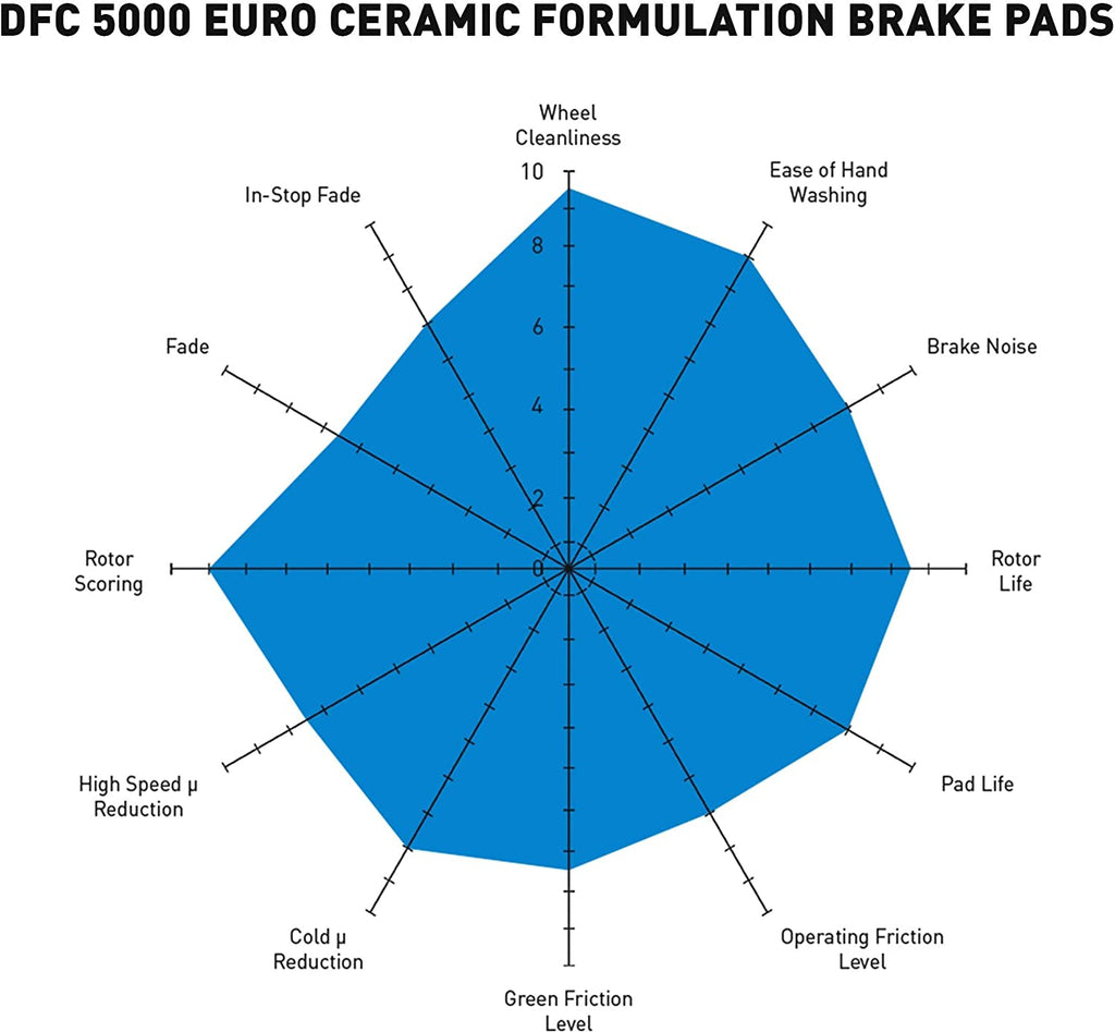 5000 Euro Ceramic Brake Pads and Hardware Kit